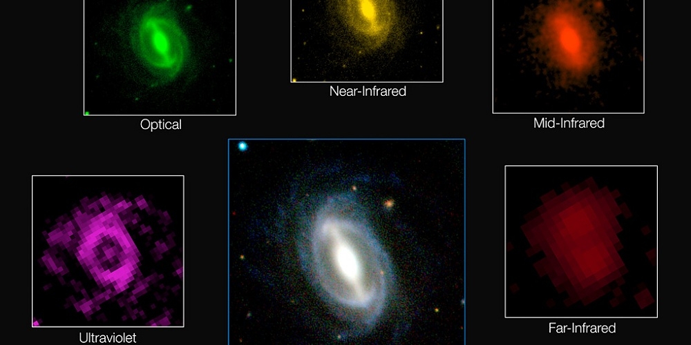 Deze fotocollage laat zien hoe een gemiddeld sterrenstelsel van de GAMA-survey zich op verschillende golflengten vertoont