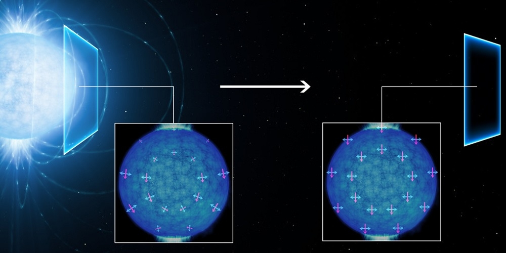 Deze artist’s impression laat zien hoe licht, afkomstig van het oppervlak van een sterk magnetische neutronenster (links), lineaire gepolariseerd raakt terwijl het zich door het vacuüm van de ruimte in de naaste omgeving van de ster in de richting van een waarnemer op aarde (rechts) begeeft