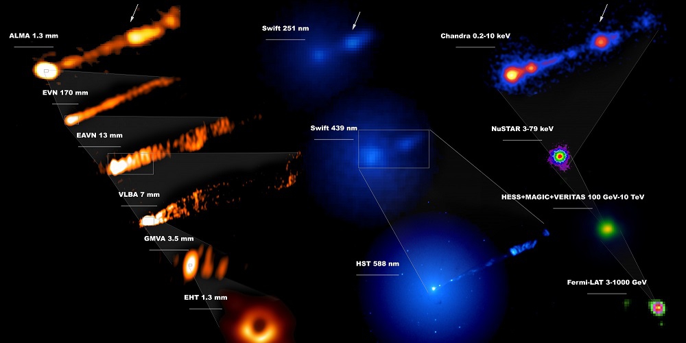  Samengesteld beeld dat het M87-systeem toont in het hele elektromagnetische spectrum, tijdens de EHT-waarneemcampagne in april 2017 van de eerste foto van een zwart gat.