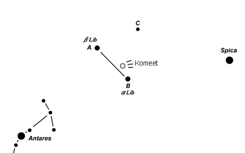 Schetsmatige voorstelling van een komeet en referentiesterren
